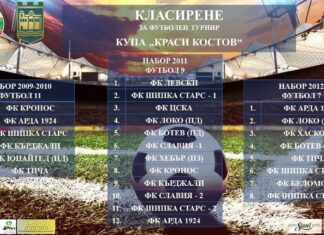 Отборът на Левски набор 2011 спечели силния турнир „Красимир Костов“ (ВИДЕО)